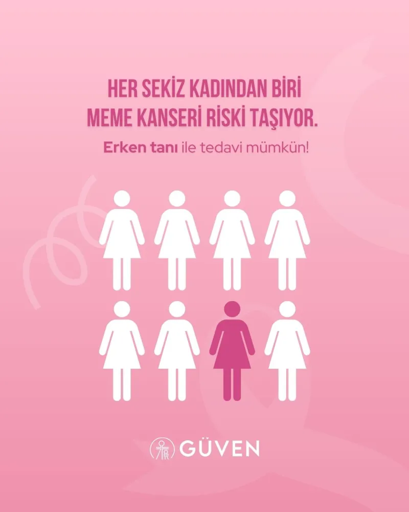 Güven Hastanesi — sosyal medya gönderisi