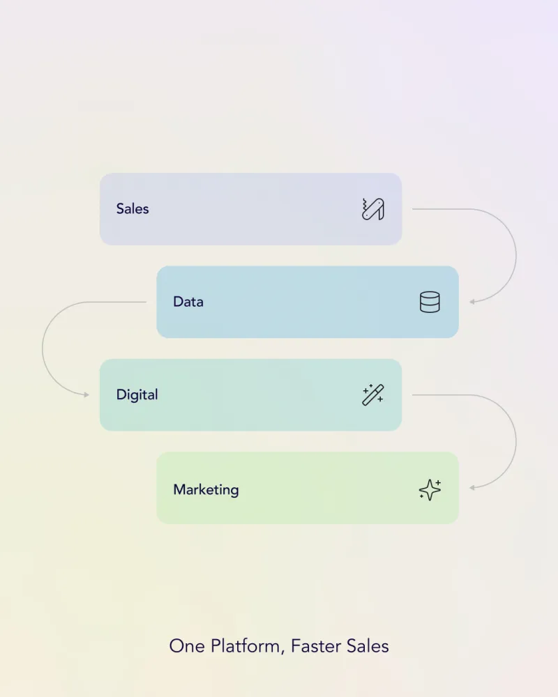 Codewise — sosyal medya gönderisi